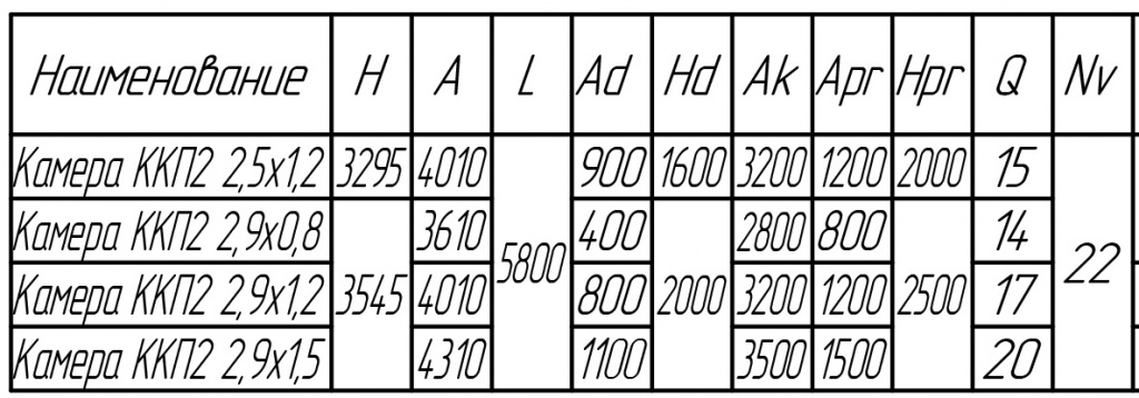 ККП2-таблица.jpg